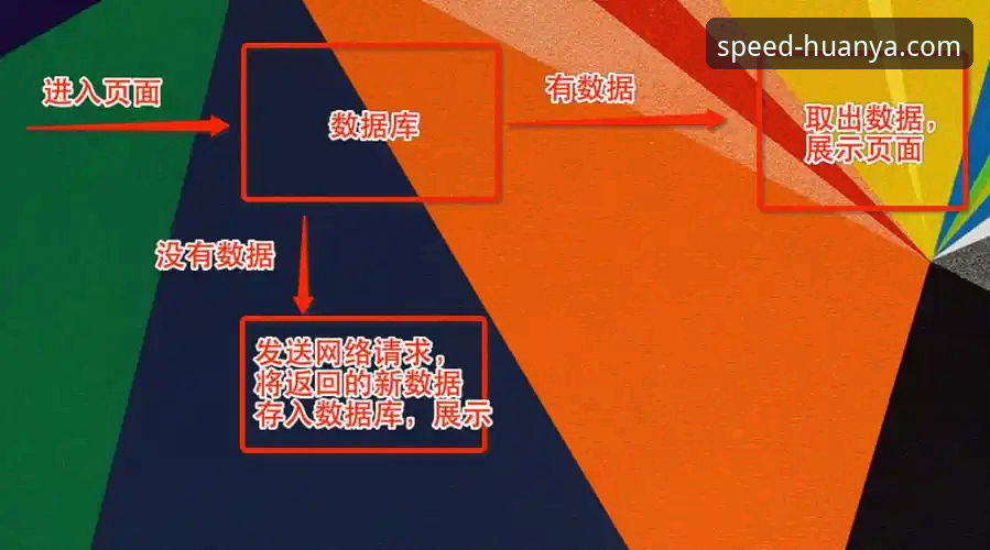 环亚体育最新版本5大升级亮点:从数据响应到离线存储的全面解析