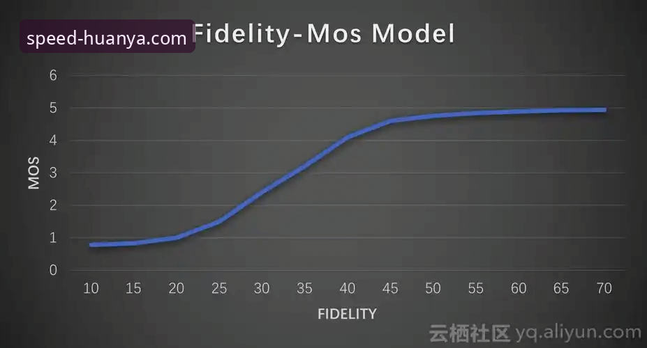 资深技术评测员的环亚体育赛事安卓版使用心得：极速直播背后的性能优化